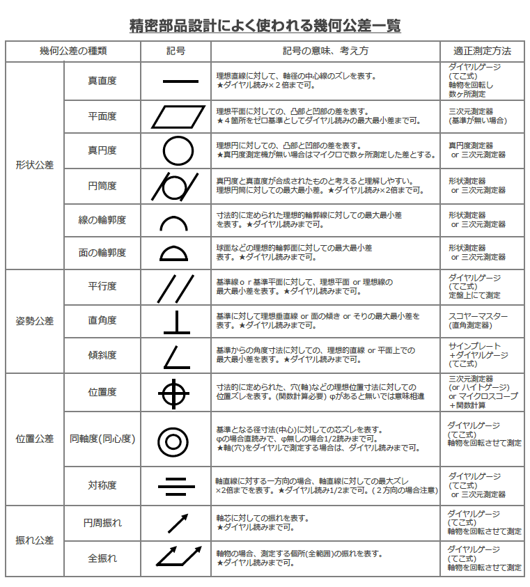 加工製図記号